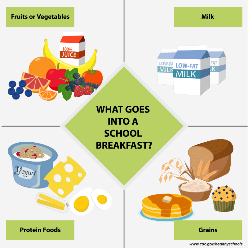 CDCgov's tweet photo. #SchoolMeals are nutritious and meet federal nutrition standards. ALL children, regardless of household income, can get FREE meals for the rest of the #school year. Learn more: https://t.co/CuoZaemUvD.
#CDCHealthySchools #SchoolMeals4Everyone