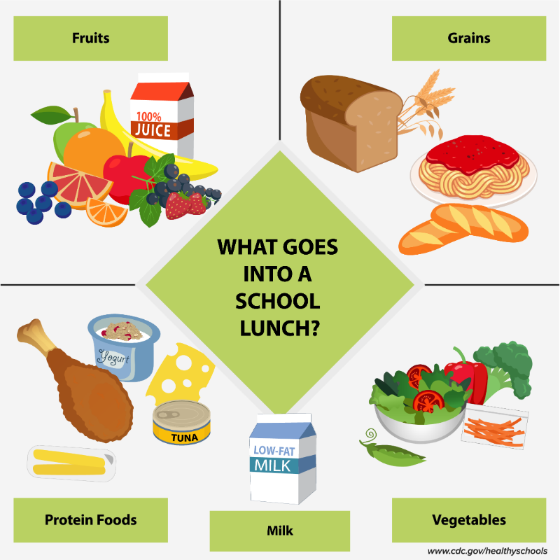 CDCgov's tweet photo. #SchoolMeals are nutritious and meet federal nutrition standards. ALL children, regardless of household income, can get FREE meals for the rest of the #school year. Learn more: https://t.co/CuoZaemUvD.
#CDCHealthySchools #SchoolMeals4Everyone