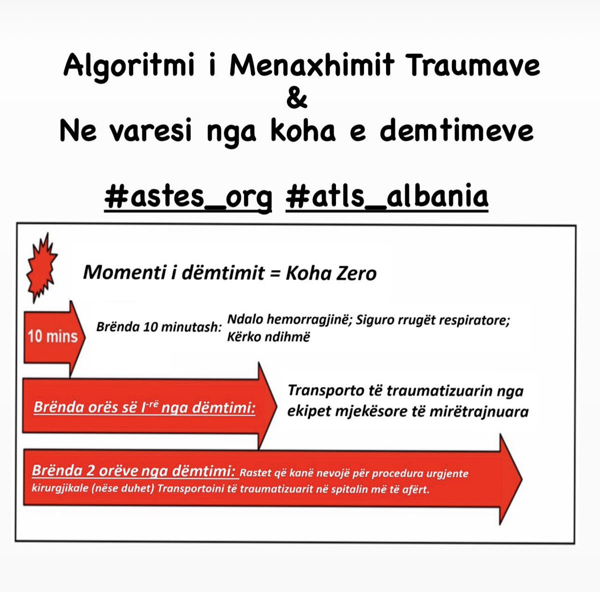 AlbaniaAtls's tweet photo. Edukimi i personelit Mjekesor prioriteti yne...
#astes_org #atls_albania #ajtes_journal #education #trauma #emergency #surgery #acutecare https://t.co/hLnqdNH26y