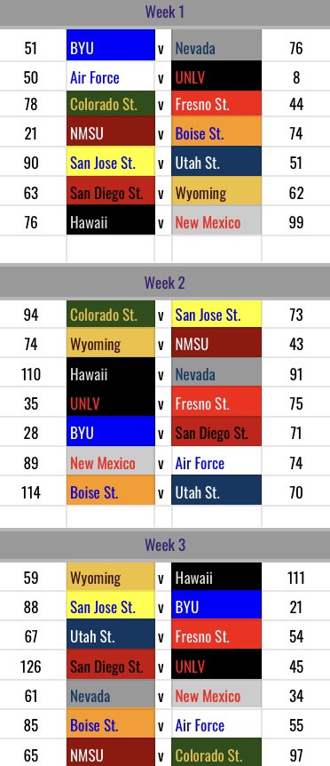 Retro Mountain West Network tweet media