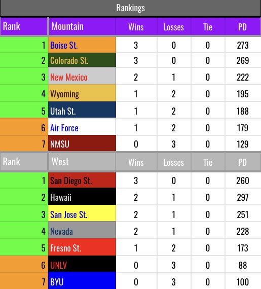 Retro Mountain West Network tweet media