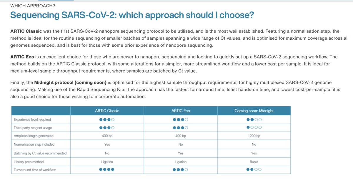 Nikki Freed (@freed_nikki) on Twitter photo I'm really excited to see that our rapid, easier, lower-cost protocol for SARS-CoV2 genome sequencing is on the <a href="/nanopore/">Oxford Nanopore</a> site and is now in a **96 well format!!**("midnight" 1200 bp primer set with the new rapid kit RBK110.96 barcodes). Designed with <a href="/osilander/">Olin Silander</a> and @m_vlkova. I'm really excited to see that our rapid, easier, lower-cost protocol for SARS-CoV2 genome sequencing is on the <a href="/nanopore/">Oxford Nanopore</a> site and is now in a **96 well format!!**("midnight" 1200 bp primer set with the new rapid kit RBK110.96 barcodes). Designed with <a href="/osilander/">Olin Silander</a> and @m_vlkova.