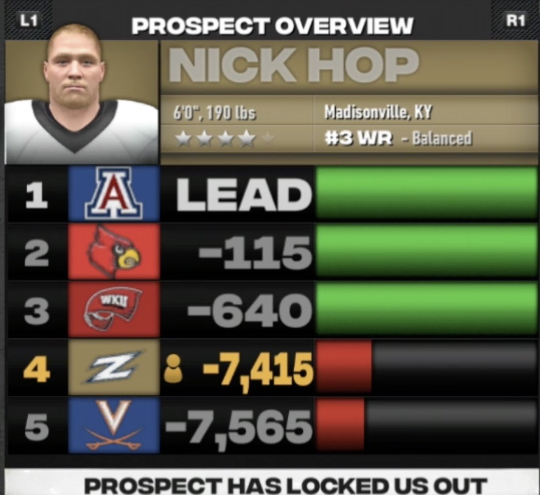 samoanboi34's tweet photo. Akron Dynasty | Recruiting Updates

@HopMsr's final 3 has been locked Arizona, UL, and WKU all with visits in back to back weeks. As the season comes to a close where will the young speedster take his talents?

@CFBRevamped @Maddenverse #CFBRevamped #Ncaa14 https://t.co/q9G7hkWbZp