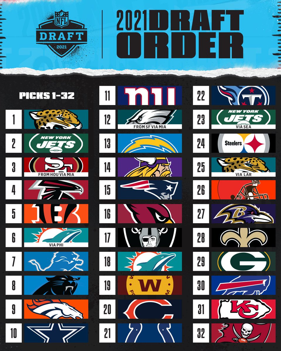 NFL's tweet photo. UPDATED 2021 @NFLDraft order! https://t.co/GiccOOalwB
