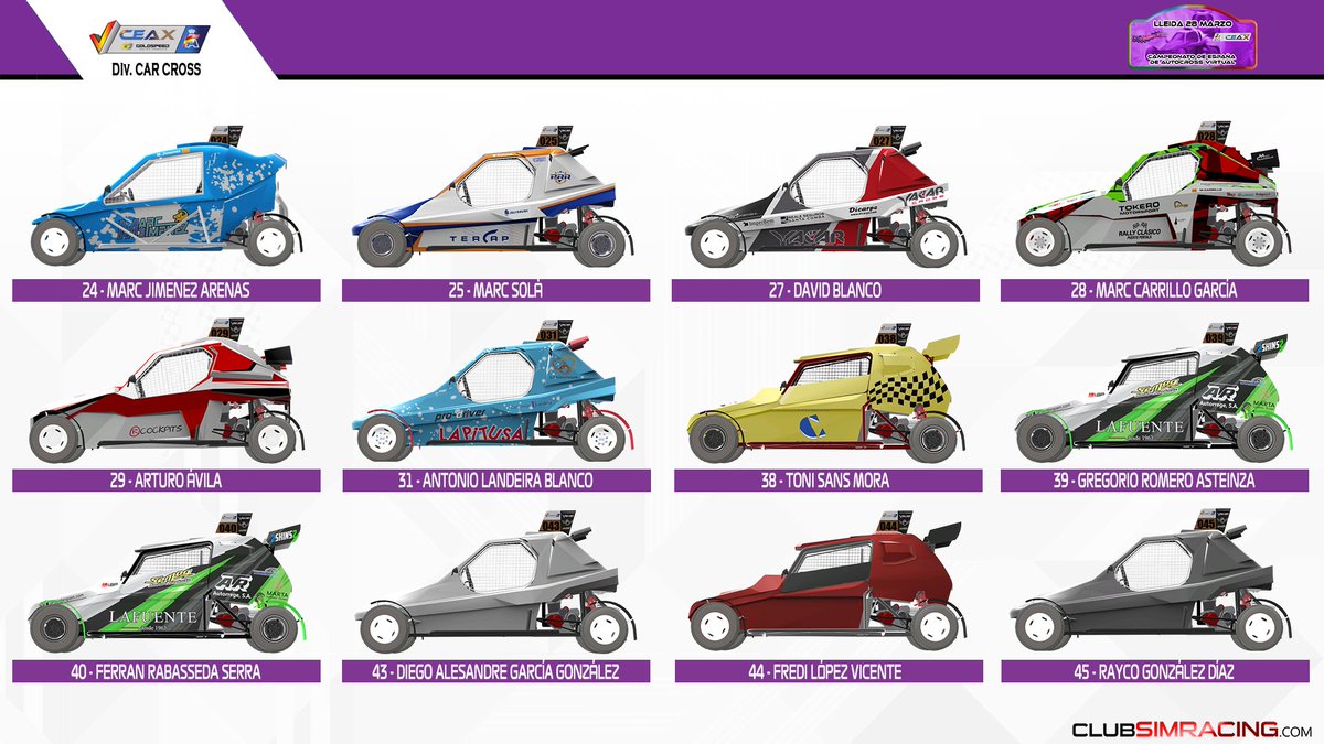 CeaxVirtual's tweet image. 🚗 Presentación Vehículos y Pilotos División CarCross @CeaxVirtual #Evento1Lleida 🚗

Vehículos: @Ya_CarRacing - #LaBaseMotorClub - @Semog_Racing - @DemoncarOficial 
Nº Pilotos: 32

@RFEdeA 
@CEAX_RFEdA