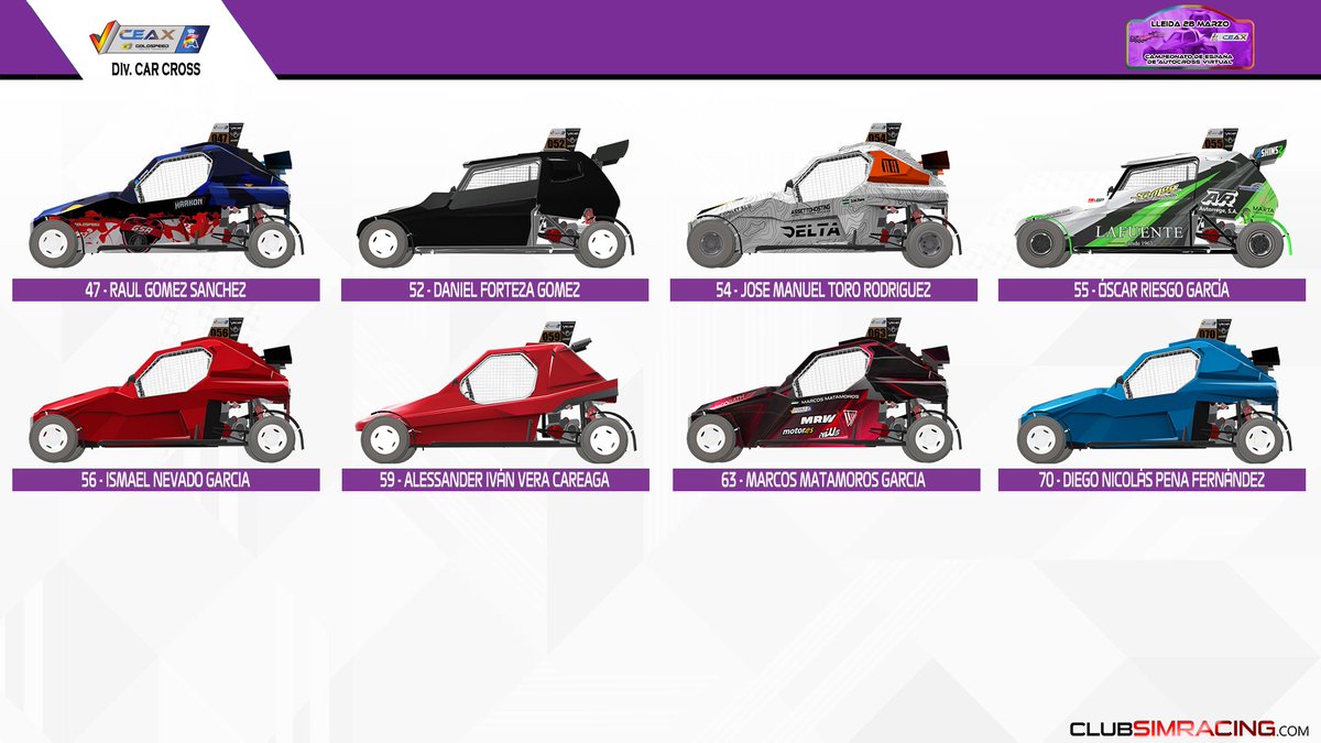 CeaxVirtual's tweet image. 🚗 Presentación Vehículos y Pilotos División CarCross @CeaxVirtual #Evento1Lleida 🚗

Vehículos: @Ya_CarRacing - #LaBaseMotorClub - @Semog_Racing - @DemoncarOficial 
Nº Pilotos: 32

@RFEdeA 
@CEAX_RFEdA