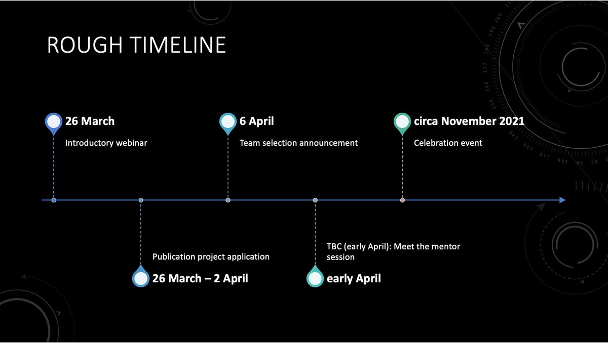ICXSpaceMed's tweet photo. Are you interested in space medicine and would like to participate in a systematic review project, join us in our Publication Project mentored by Professor Thais Russomano!
Application closes on 2nd April 23:59 GMT.  
Link: https://t.co/C8BiBZ2VZK https://t.co/yVB2c8qBEU