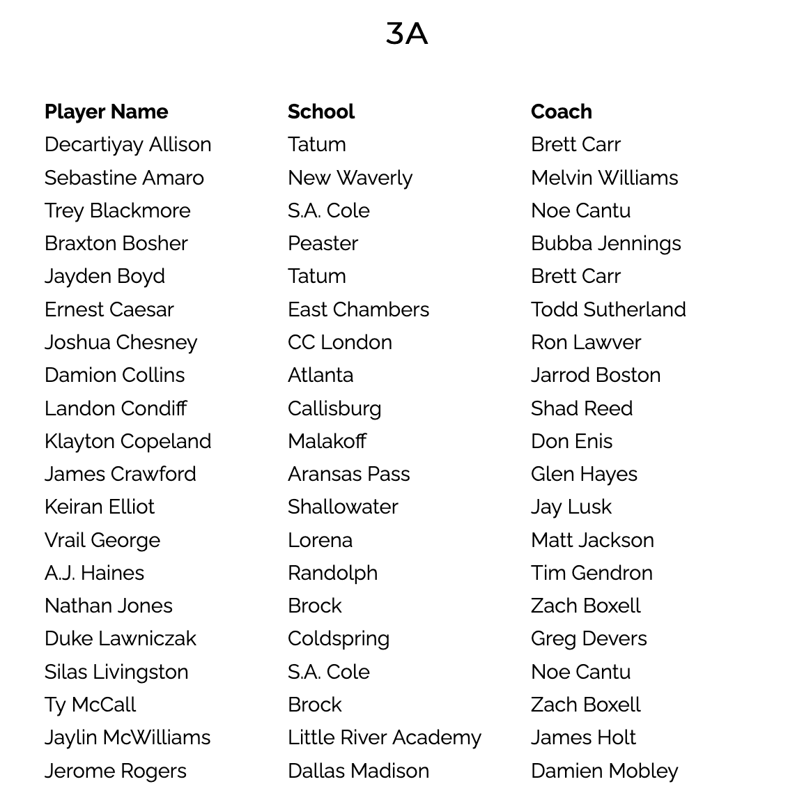 hoopinsider's tweet photo. NEW: Class 3A TABC All-State https://t.co/lxPU8ST6E5