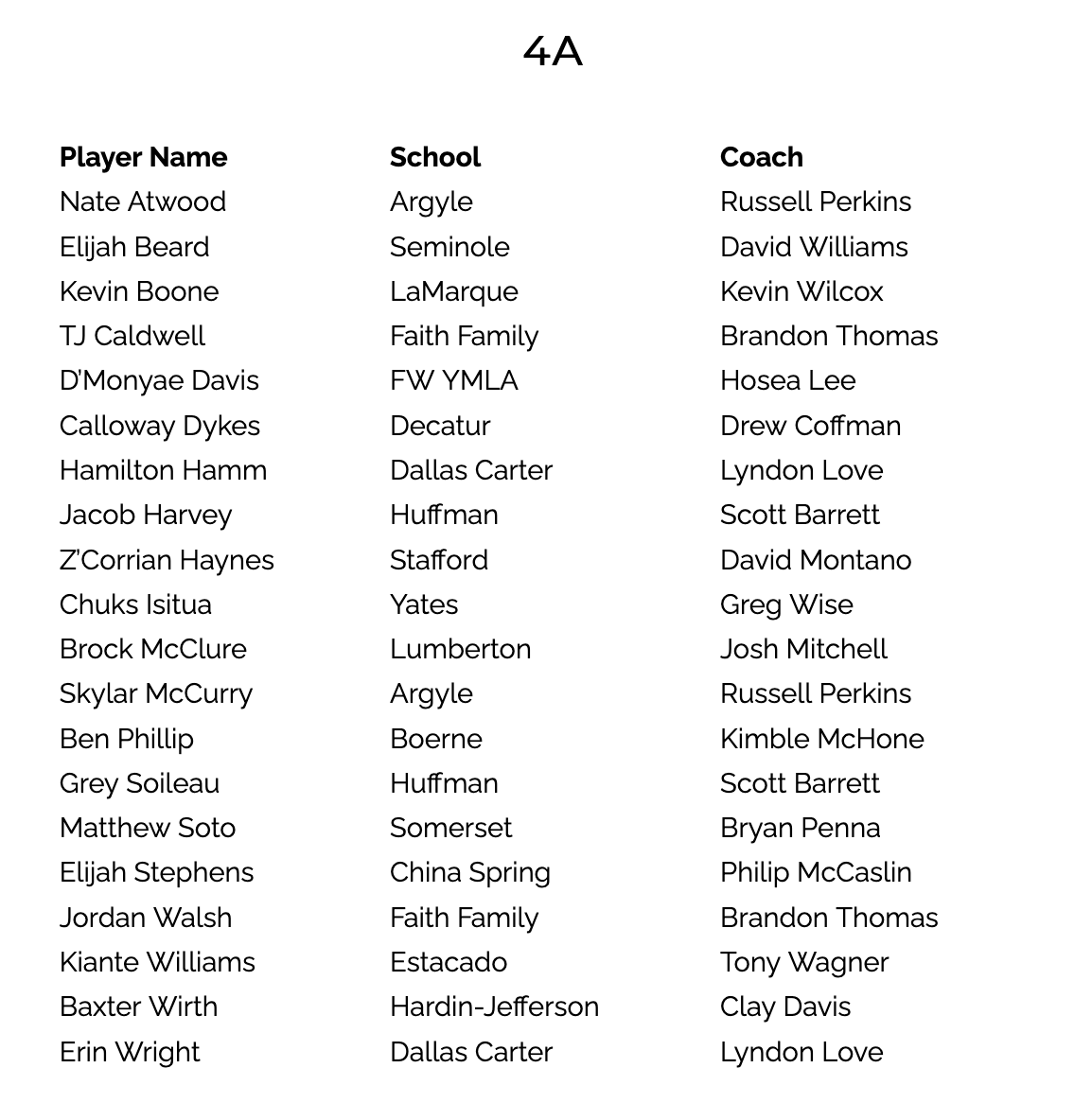 NEW: Class 4A TABC All-State
