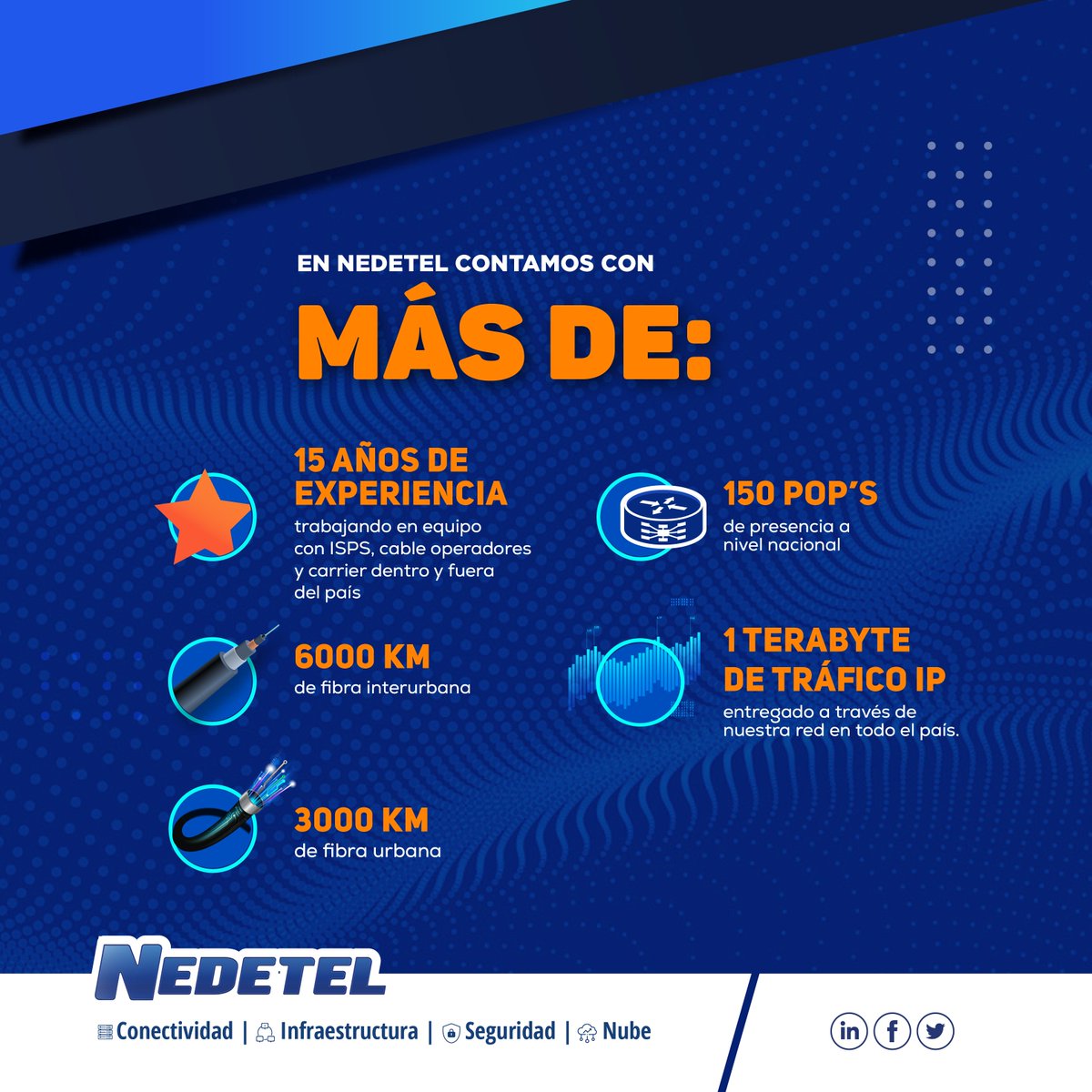 Cada vez son más los puntos en el país que se unen a nuestra red.

Más información: nedetel.net

#EquipoNedetel #telecomunicaciones #velocidad #internet #conexión #Tecnología