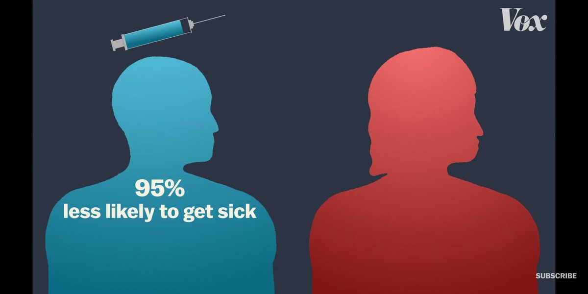 ABsteward's tweet photo. ✨Excellent figures how to compare the available vaccines✨
Pfizer and Moderna are not the best
All vaccines provide 100% against death and hospitalization. That's what really matters #COVID19 https://t.co/0IUo7gGJda