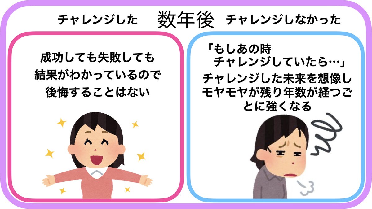 gaku_sns's tweet photo. おはよう☀️
【心理学的な後悔しない選択】
チャレンジして失敗すると落ち込むけど長いスパンで見るとチャレンジしなかった場合
「あの時やっていたら今頃は…」
といつまでもモヤモヤが残ることになる。
失敗しても挑戦した方が未来に後悔しない✨
10年前に知りたかった😂
#おは戦30327md
#ein3 https://t.co/gASYJUL5NU