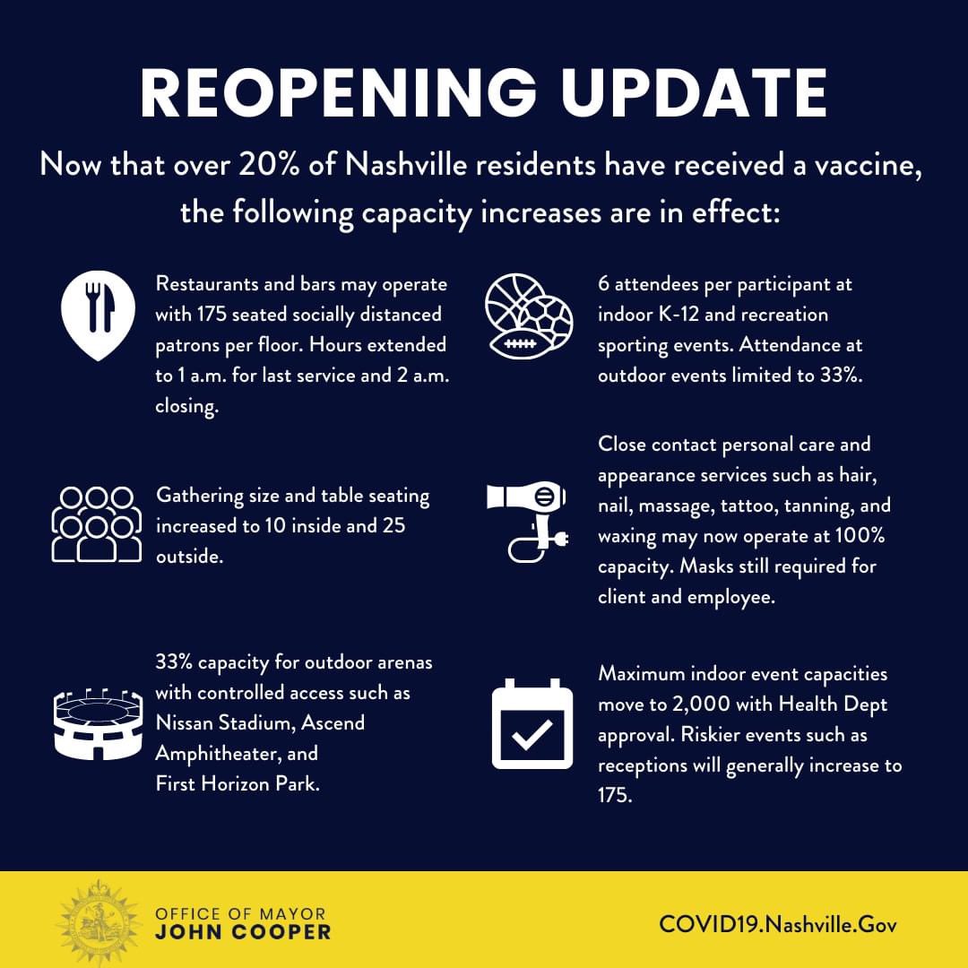 alison06575535's tweet image. So this is the #reopeningupdate for #davidsoncountyTN #nashville...  is the #maskmandate still a thing city wide? The only section that says masks required is #PersonalCareAndAppearanceServices  Someone please #HelpMeOut and #AnswerMyQuestion