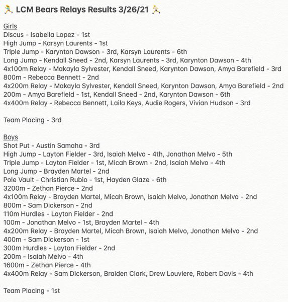 LCM Meet Results 3/26/21