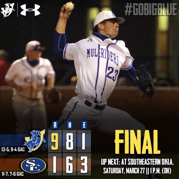 MuleriderSports's tweet photo. 🚨⚾️ Smith fires a complete game allowing only six hits and a single run with seven strikeouts and the Muleriders provide ample run support in #theGAC series-opening win over Southeastern Oklahoma‼️😤 #GoMuleriders #WeRideAgain #GoBigBlue https://t.co/bp7ywLS9FZ