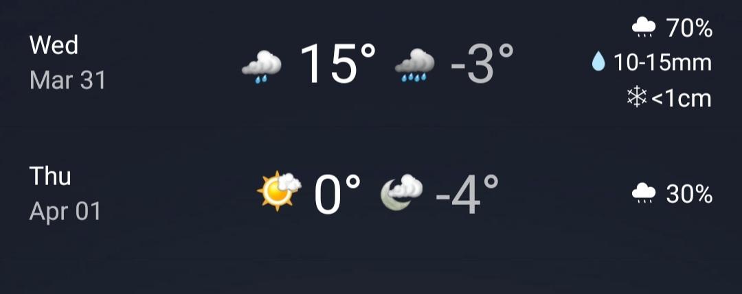SudarsanPoojari's tweet image. Hope that is not April fools day weather 🤔. Difference is statistically significant 😀.  #niagaraweather #canada #springsurprise