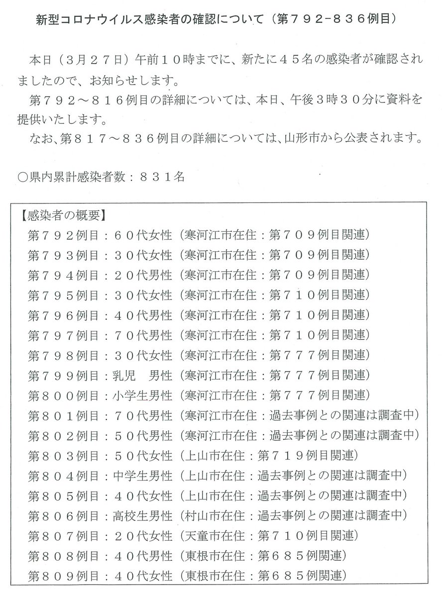 山形 コロナ ウイルス ツイッター