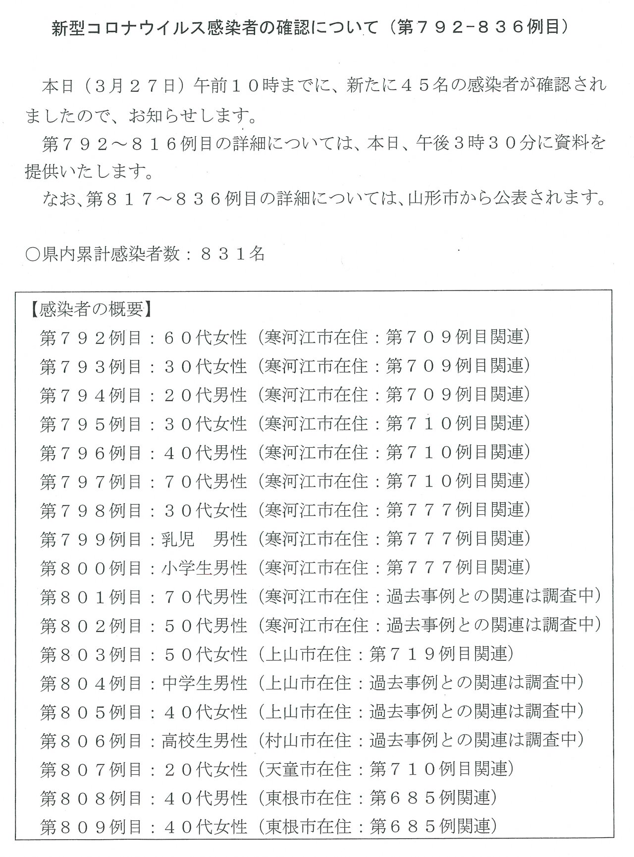 山形県 新型コロナウイルス検査結果 本日新たな感染者 が確認されました 概要は画像をご覧ください 詳細は 本日15時30分前後に県公式twitterでお知らせします なお 山形市分の詳細は市から公表されます T Co Ziyu9bjdpb Twitter