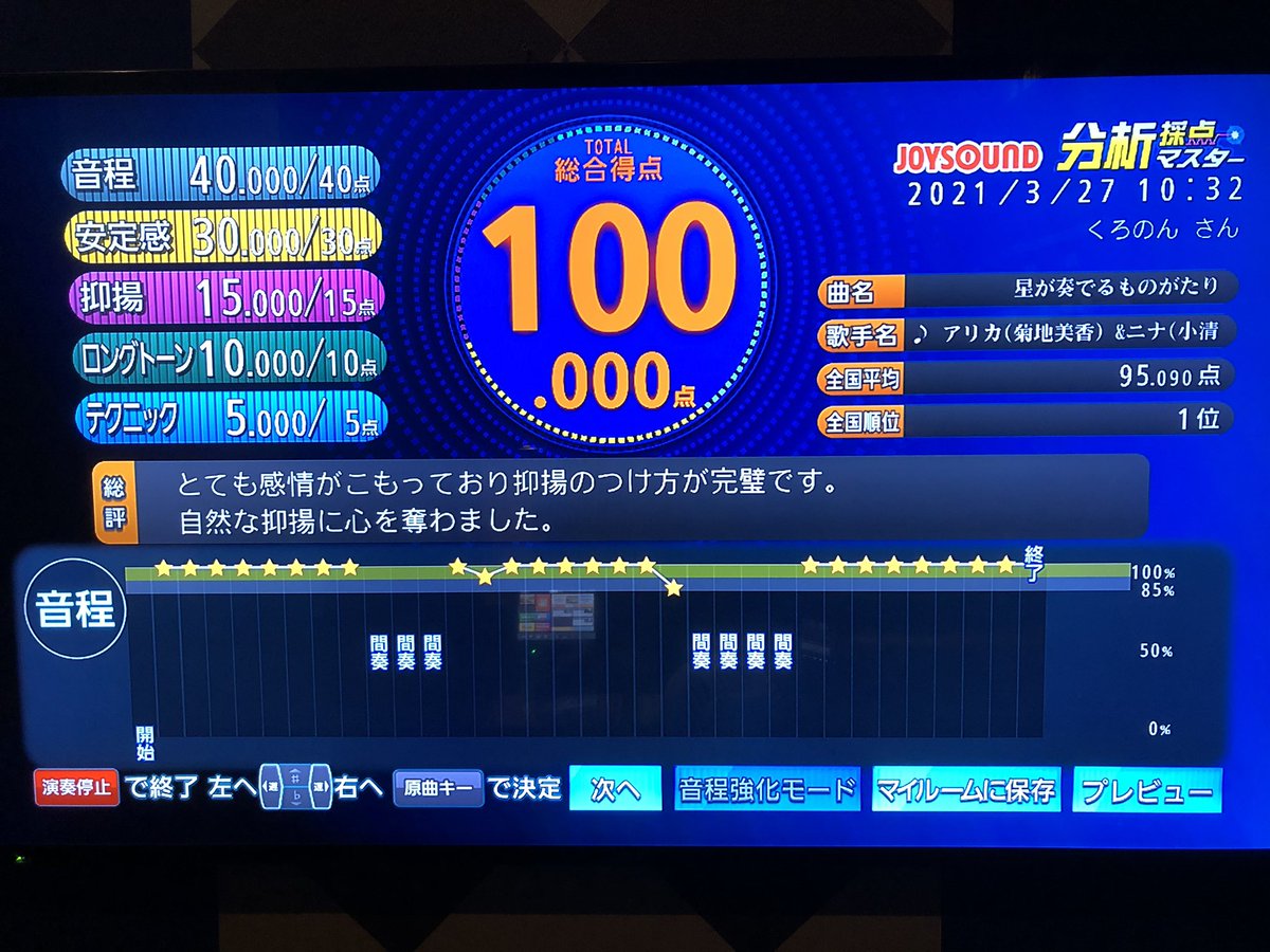 くろのん Kuronon3425 Twitter