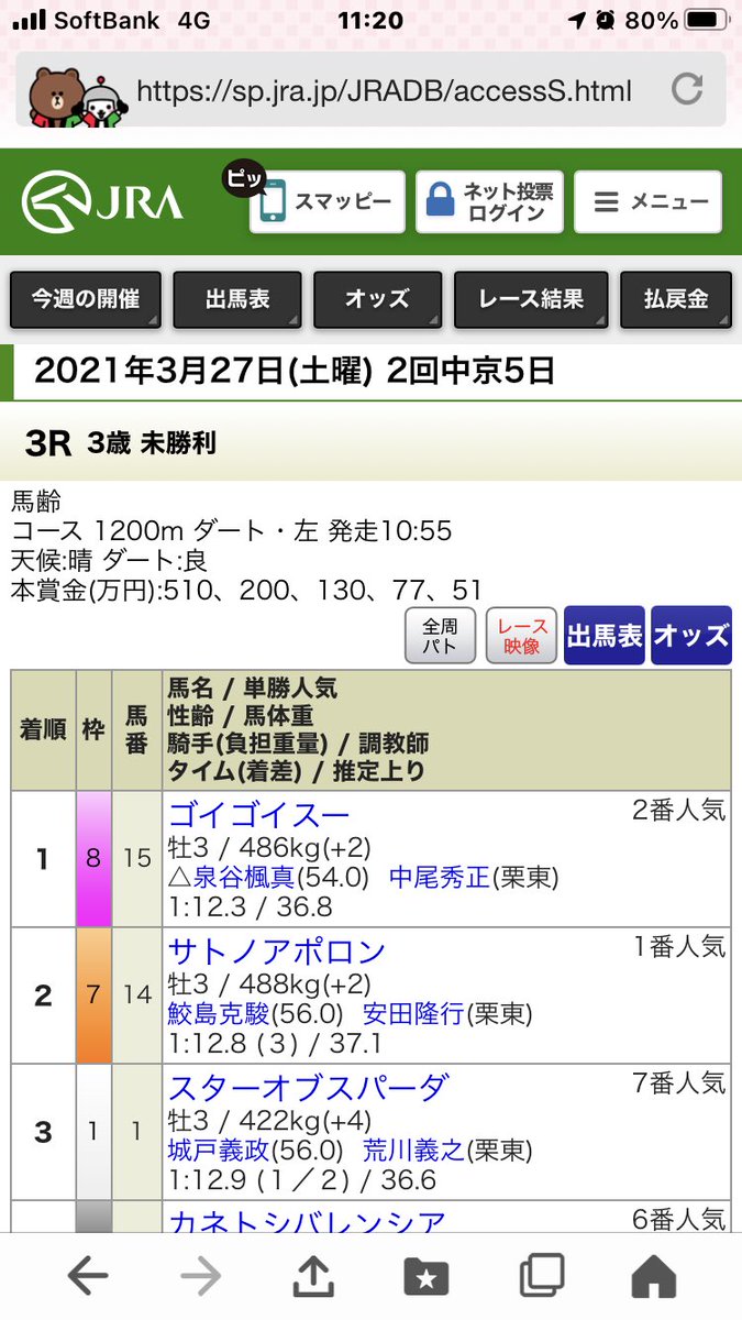 ゴイゴイスー Hotワード
