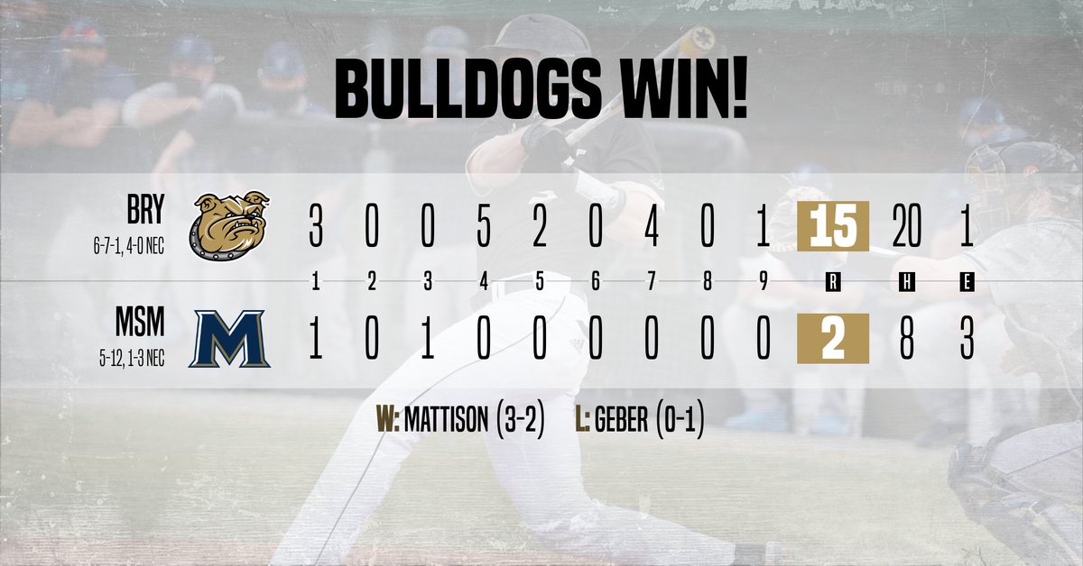 _BryantBaseball's tweet photo. BULLDOGS WIN!

Treuel tosses a perfect ninth to close the door. 

W - @TMatt34 (3-2)
HR - McGill (2), Smith, Gustin, Nicolas https://t.co/EQWPKdDVMp