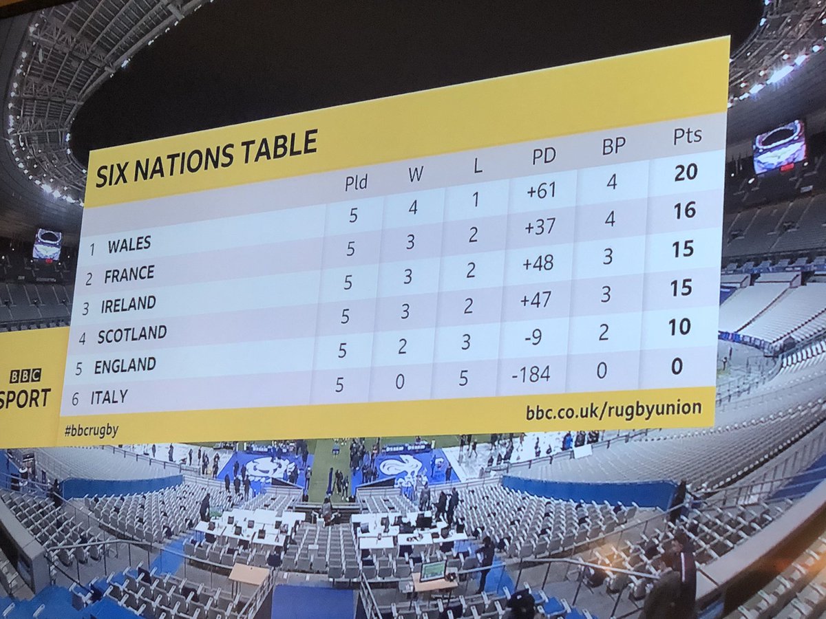 SimonLHills's tweet photo. Just saying... #CymruamByth https://t.co/j4CXxqKdx4