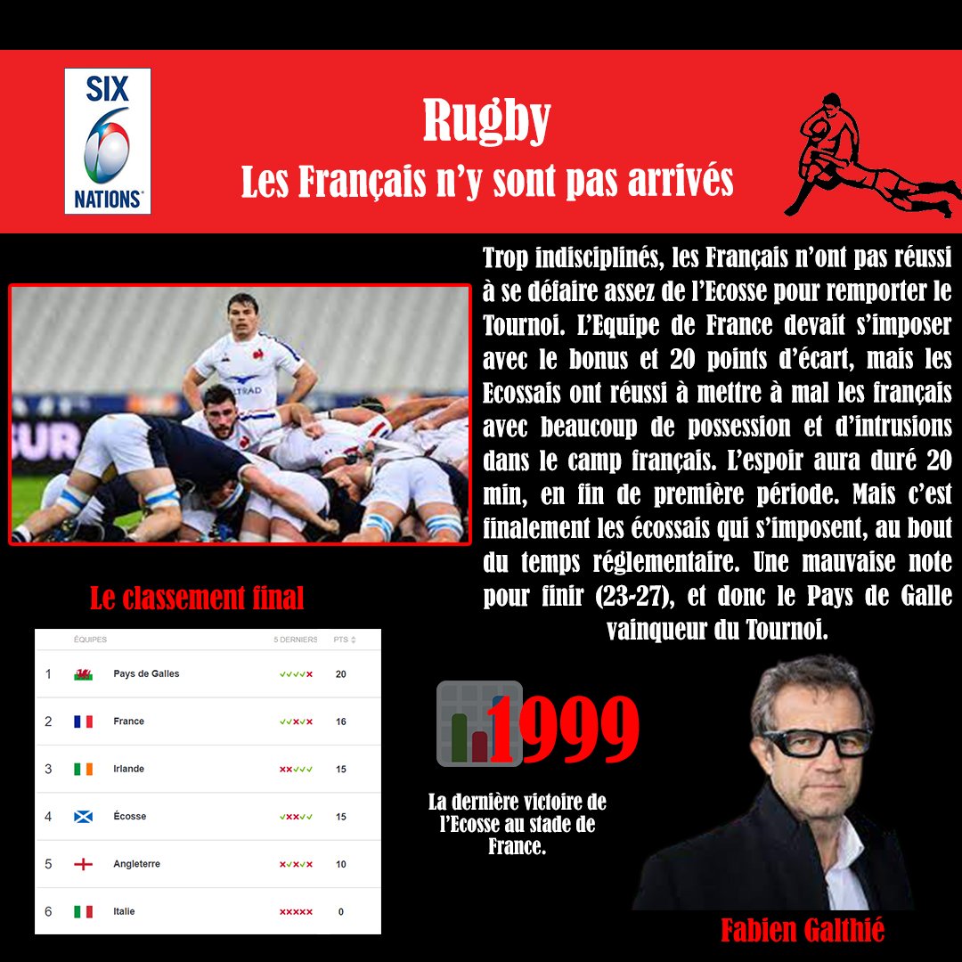 pep_ista's tweet photo. Les 3 actualités sportives du jour !🗞️

🏉La France perd face à l'Écosse
🚴‍♀️Direction Bilbao pour 2023
⚽La fin de l'histoire pour Moulin

#FRAECO #SCO #Bilbao #TourdeFrance https://t.co/TOYSvxzxAK