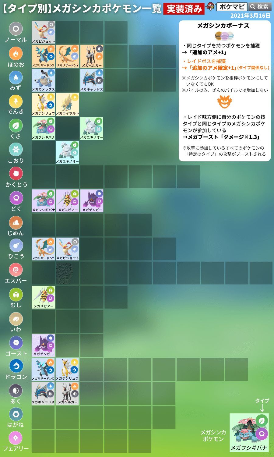 ポケモンgo攻略情報 ポケマピ 天候 強風 ブースト期間の開始に伴って タツベイ と ボーマンダ が野生出現の様子 21 3 27 土 朝10時 3 29 月 夜時まで 3 28 日 時まで レックウザ も登場 動画 T Co Cuotmxi6ui 記事 T