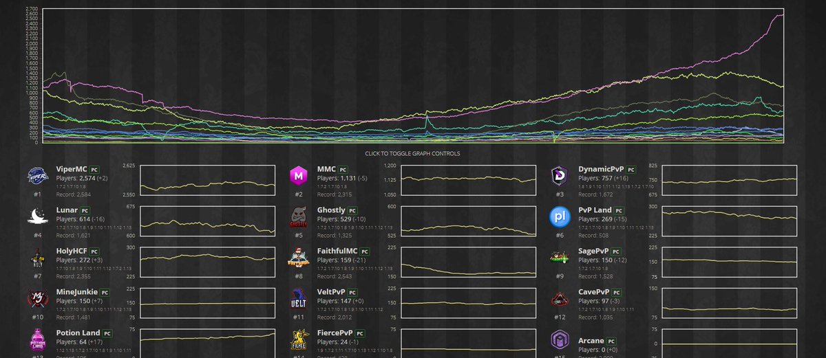 VIPER 2021. 🐍📈