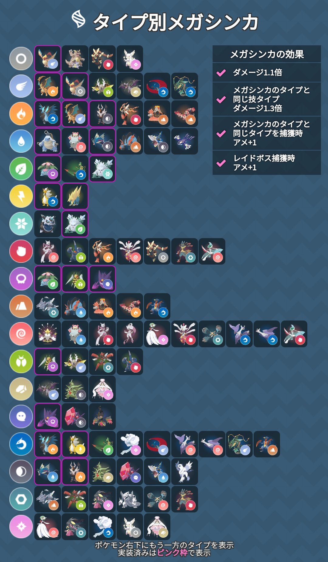 ポケモンgo攻略 みんポケ レックウザ戦におすすめのメガシンカ レックウザはこおり技が2重弱点となるため メガユキノオーがおすすめです メガユキノオーにメガシンカした場合の効果 こおり技ダメージ1 3倍 その他1 1倍 こおりタイプ捕獲時アメ 1