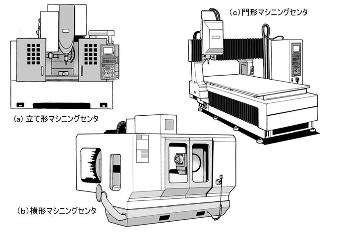 工作機械のtwitterイラスト検索結果