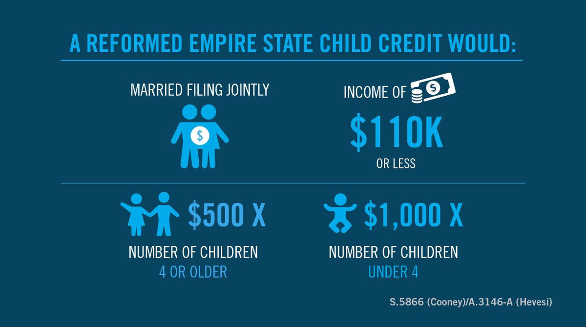 SenatorCooney's tweet photo. Thank you to @RepJoeMorelle #lovelywarren @CountyExecBello @AndrewHevesi @RobinHoodNYC @childrensagenda and #RMAPI for supporting the Empire State Child Tax Credit. Read more about it: https://t.co/nUJEAKEOjx https://t.co/3UpLqEytfm