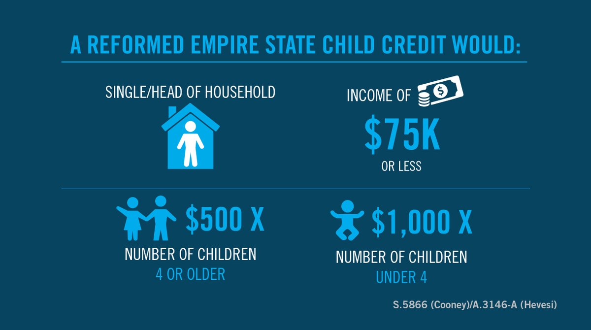 SenatorCooney's tweet photo. Thank you to @RepJoeMorelle #lovelywarren @CountyExecBello @AndrewHevesi @RobinHoodNYC @childrensagenda and #RMAPI for supporting the Empire State Child Tax Credit. Read more about it: https://t.co/nUJEAKEOjx https://t.co/3UpLqEytfm