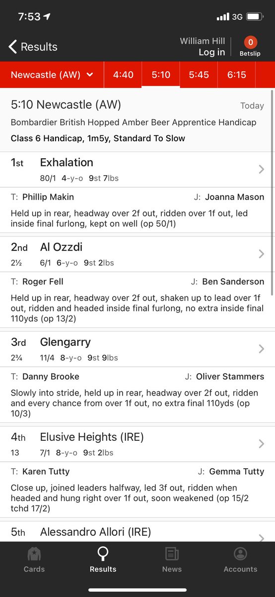 jomason90's tweet image. 🏆Exhalation 🏆 wins gallantly @NewcastleRaces for the @MakinRacing team and owner Mr P Morrison at 80-1  #winner #awracing #exhalation
Sponsored by @StrathonPark