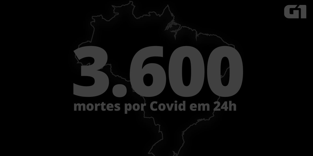 Brasil tem pior dia da pandemia com 3.600 mortes por Covid em 24 horas https://t.co/ntS4cApGAc #G1 https://t.co/tihi6CHN1m