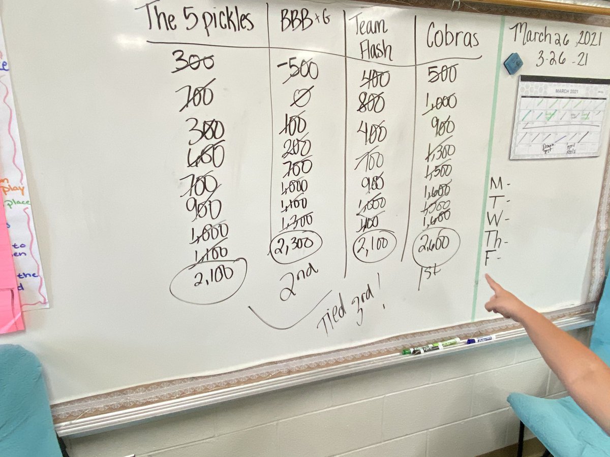 nestor2nd's tweet photo. My “old fashioned” (because it wasn’t technology) revise and edit Jeopardy game allowed for awesome conversations and some friendly competition!! I’m so proud of their hard work this past week! 💜
#WISDTurner #weareready #itwasonceaworksheetbutnowagame https://t.co/hIzeMnzjvN