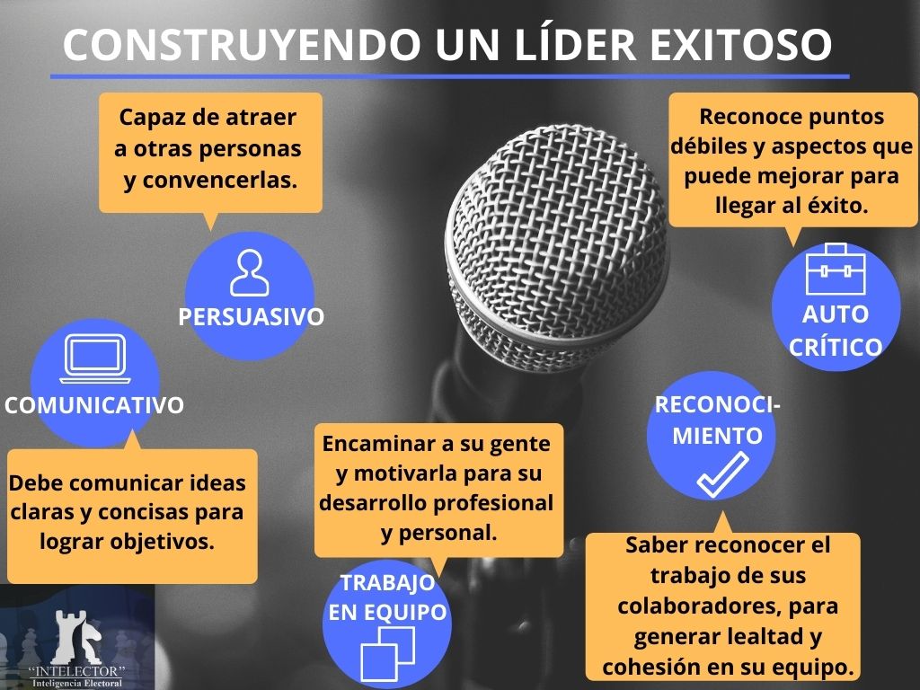 INTELECTOR5's tweet photo. 💪 La pasión por la victoria y el compromiso por ganar nos vuelve tu mejor aliado. 💪 Sigue estos consejos y triunfa a donde vayas 😎
#Intelector #GanaElecciones2021 #TuMejorAliado
#InteligenciaElectoral #Elecciones2021 https://t.co/HeyGhSTupT