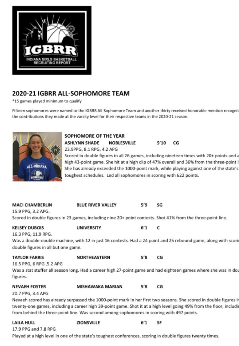 DLHElite's tweet photo. We 👀 our two favorite Indiana ballers on the list; congrats @TaylorFarris10 @maci_chamberlin big time spring/summer seasons on the horizon for these two 

 #dlhfamily @coachbeckett https://t.co/BVVqnUw85l