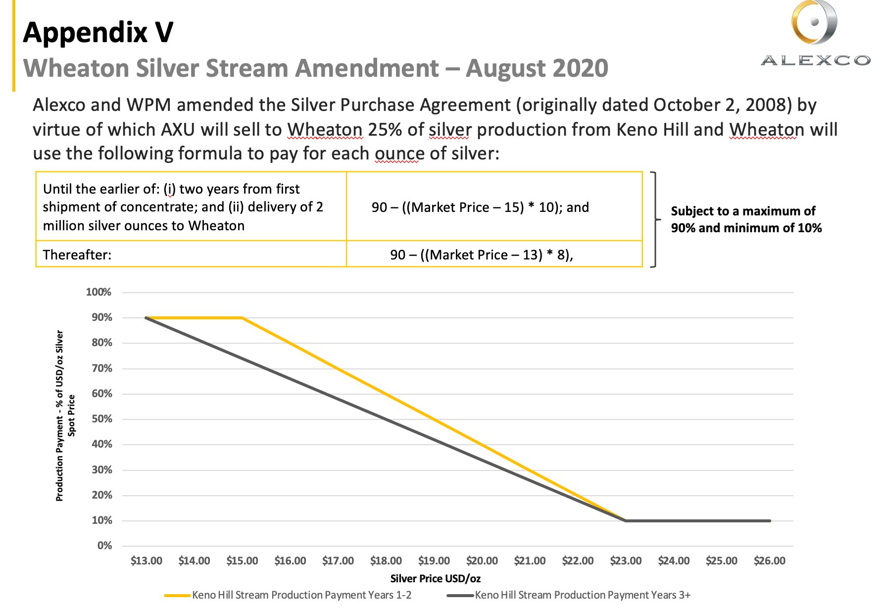 Don Durrett on Twitter "My math was basically