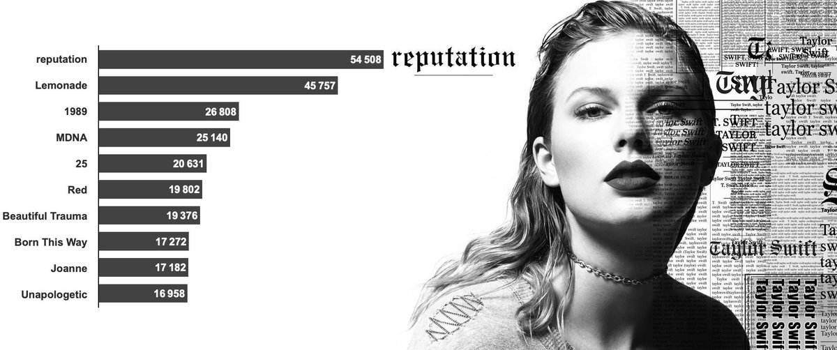 Swift font. Swift шрифт. taylor swift reputation надпись.