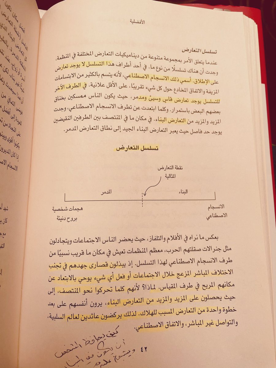 NabdSalwa's tweet photo. كيف يكون التعارض بناء؟
#كتاب الأفضلية https://t.co/NP6xRUoehS