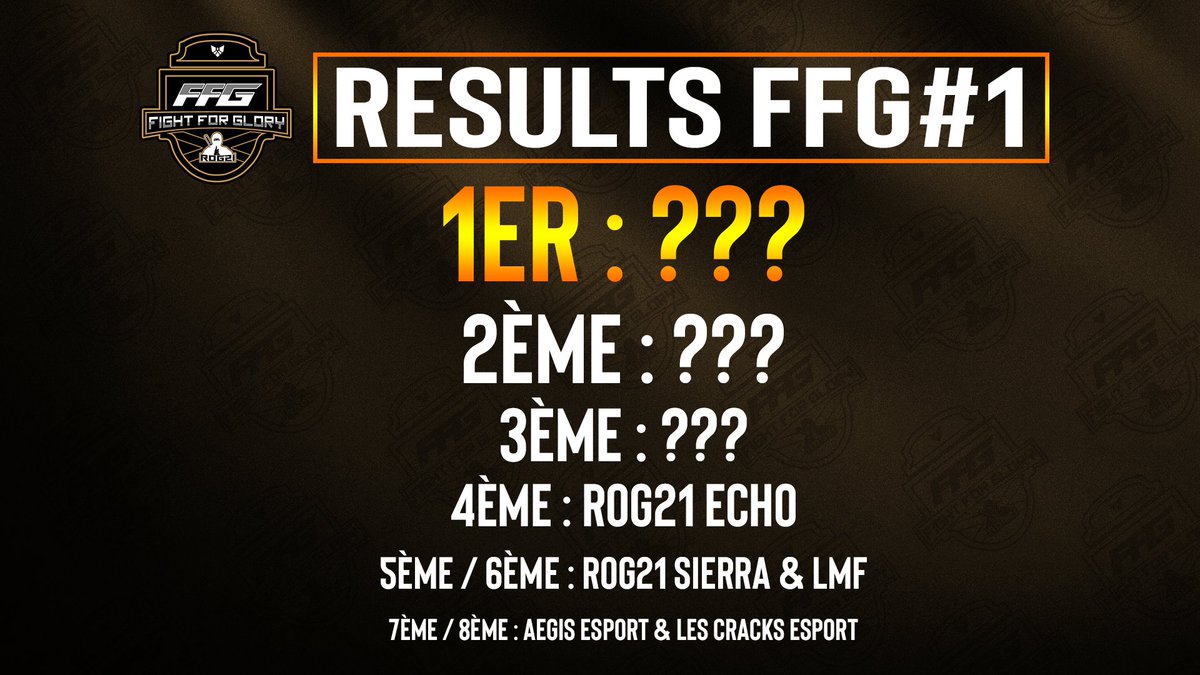 🟤Résultat de ce premier jour🟤

Qui décrochera la victoire ? 🤔#FFG