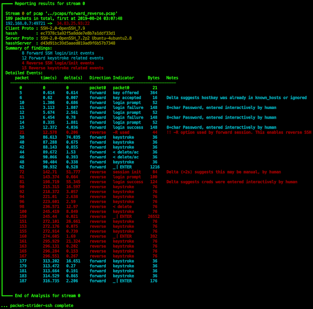 blueteamsec1's tweet photo. packetStrider - A Network Packet Forensics Tool For SSH https://t.co/YSWBfcpTxw #golang #HASSH #LateralMovement #MachineLearning https://t.co/PBwA0E5F8D