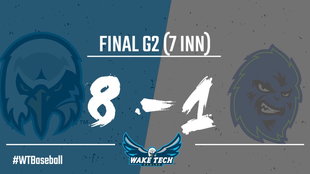 waketechbsb's tweet photo. [SCORE ALERT] #WakeTech and @CCCYeti_BSBL split today's DH with the Yetis taking G1 6-5 and the Eagles taking G2 8-1.  The Eagles will look to take the rubber match on Saturday at noon at McNair Field in Forest City, NC. #WTBaseball #WTEagles https://t.co/WcE3TO4QC5