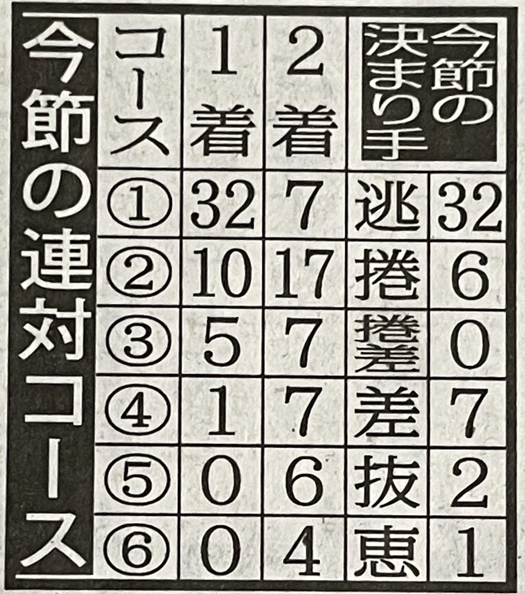 ボーダー 画像 最新情報まとめ みんなの評価 レビューが見れる ナウティスモーション 4ページ目