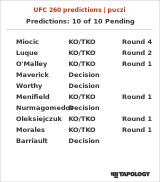 MMAisFake's tweet photo. #UFC260 #teamLuque
#teamMiocic, ale trochę też #teamNgannou, bo obu lubię 🤠 https://t.co/GjqVuHAQXo
