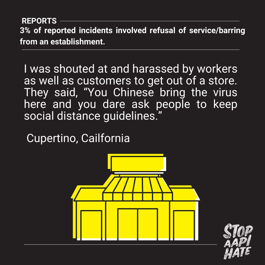 Our national report showed that 3% of reported incidents of anti-AAPI hate involved refusal of service/barring from an establishment. This has to stop. Report your experiences at stopaapihate.org. 

#StopAAPIHate