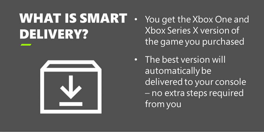 Text: What is Smart Delivery?
- You get the Xbox One and Xbox Series X version of the game you purchased
- The best version will automatically be delivered to your console - no extra steps required from you