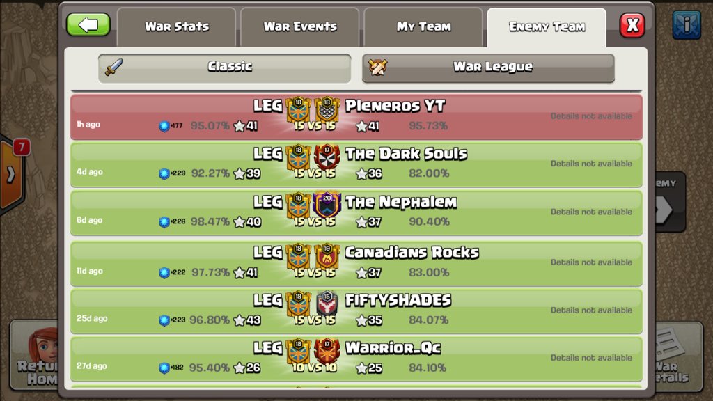 Ajustada la victoria pero le ganamos a  un excelente clan rival, con racha de 9 
🎉 ¡¡Felicidades Pleneros!! 🎉