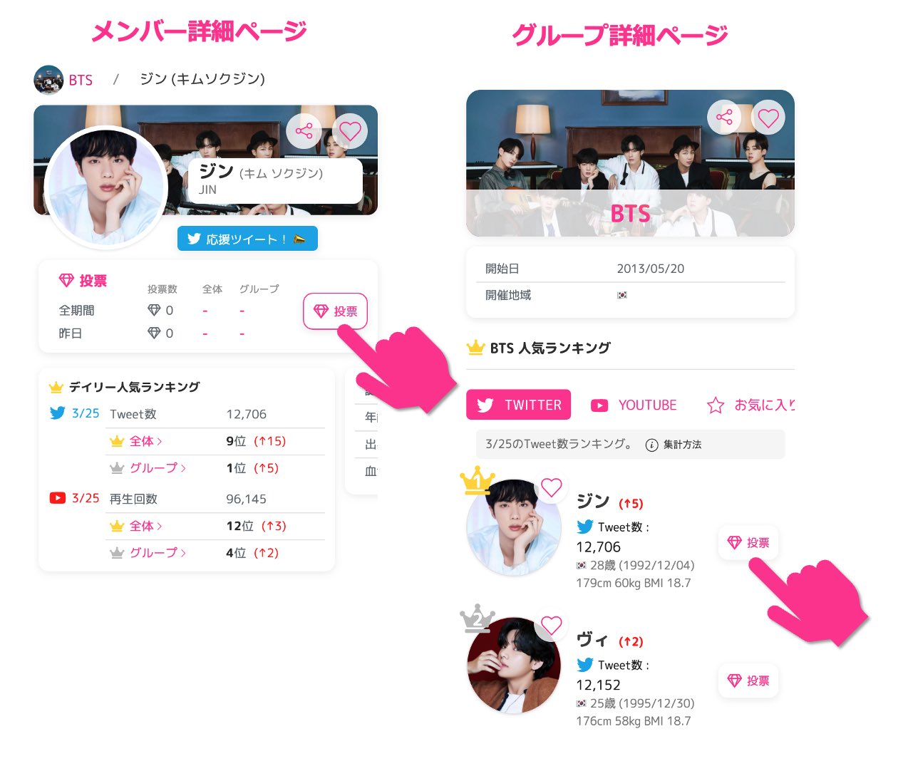 プデュラン Produce101 Season2 Ranking 推し投票機能のお知らせ ログインユーザー限定で 推しに投票できる機能をリリースしました 毎日10ポイント分 投票することができます ぜひ 推しに投票して ランキング上位を目指しましょう